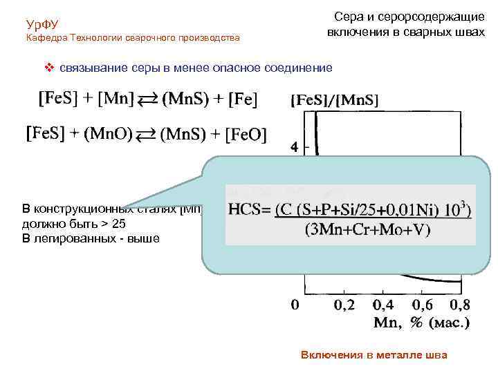 Ур. ФУ Кафедра Технологии сварочного производства Сера и серорсодержащие включения в сварных швах v