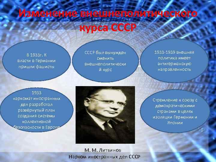 Изменение внешнеполитического курса СССР В 1933 г. К власти в Германии пришли фашисты СССР