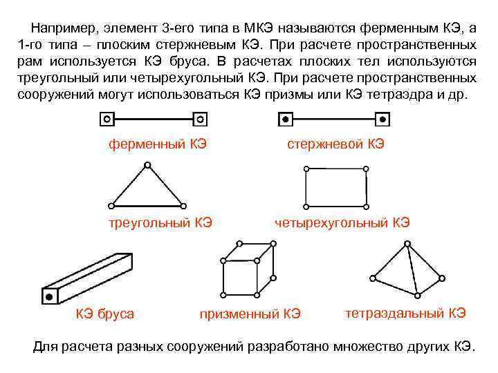 Например, элемент 3 -его типа в МКЭ называются ферменным КЭ, а 1 -го типа