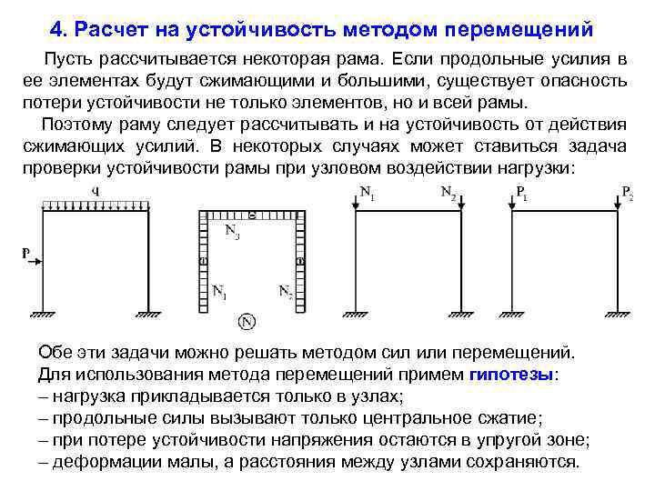 Суть метода сил