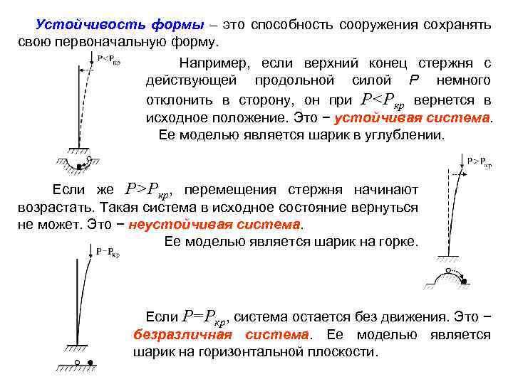 Обеспечение устойчивости рубля функция. Устойчивость. Формы устойчивости. Потеря устойчивости положения. Устойчивость это способность.