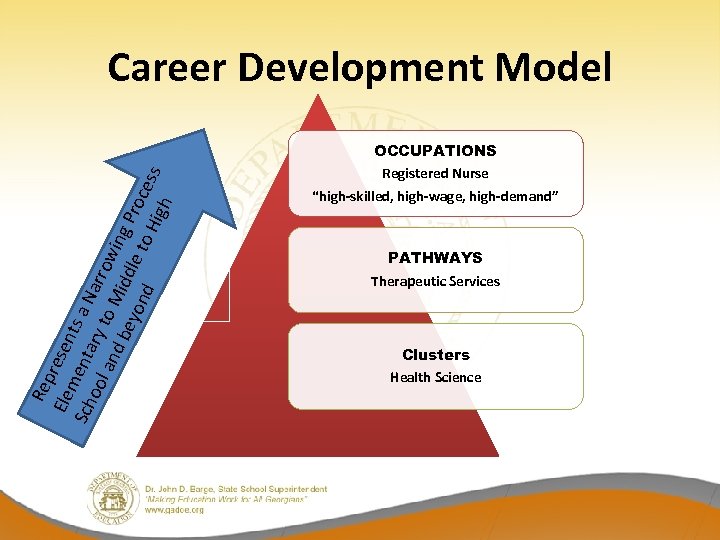 Rep Ele resen m Sch enta ts a N ool a r and y