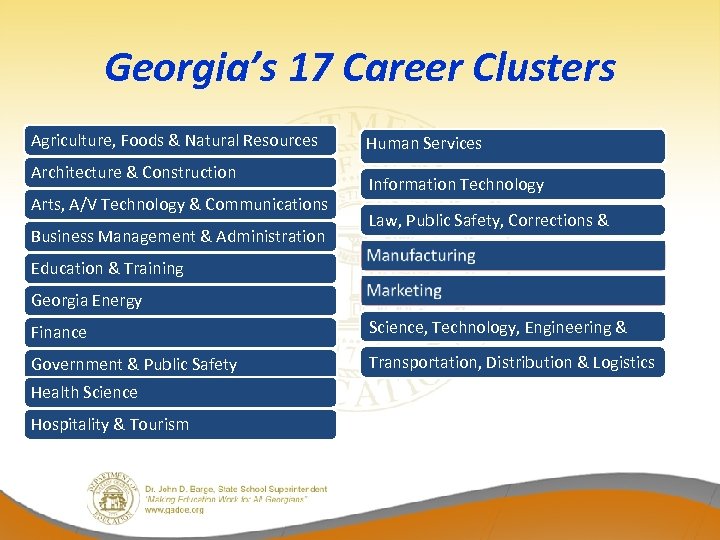 Georgia’s 17 Career Clusters Agriculture, Foods & Natural Resources Architecture & Construction Arts, A/V