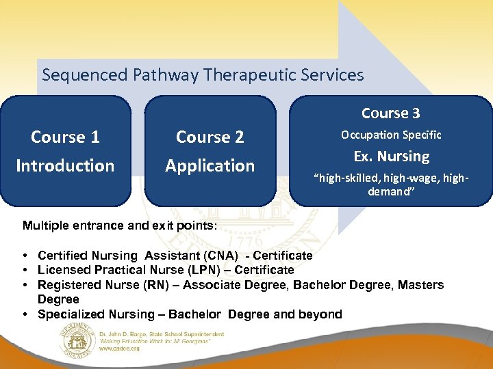 Sequenced Pathway Therapeutic Services Course 3 Course 1 Introduction Course 2 Application Occupation Specific