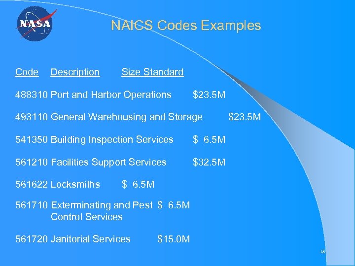 NAICS Codes Examples Code Description Size Standard 488310 Port and Harbor Operations $23. 5