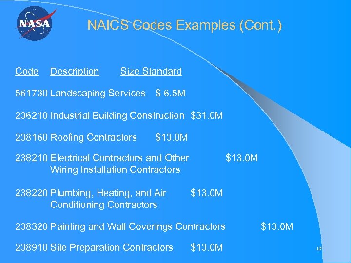 NAICS Codes Examples (Cont. ) Code Description Size Standard 561730 Landscaping Services $ 6.