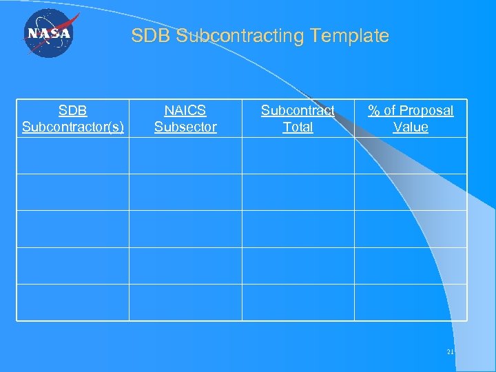 SDB Subcontracting Template SDB Subcontractor(s) NAICS Subsector Subcontract Total % of Proposal Value 21