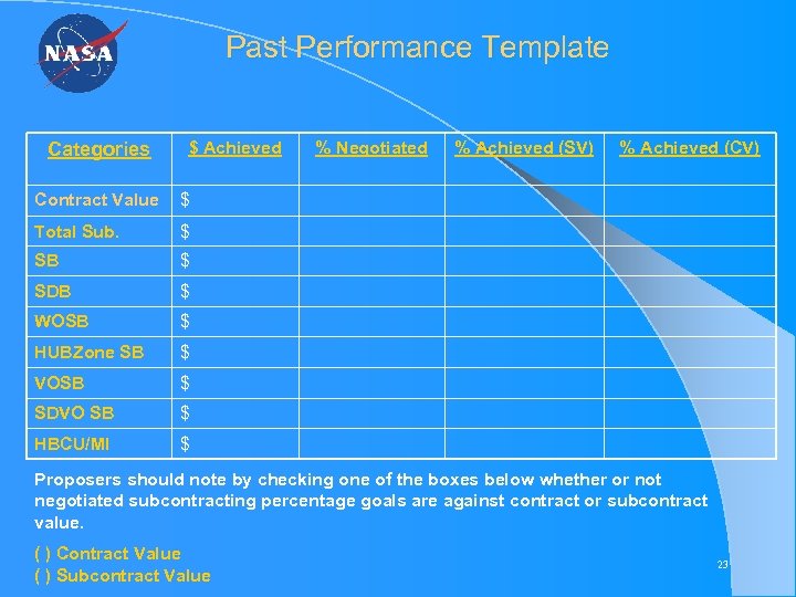 Past Performance Template Categories $ Achieved Contract Value $ SDB $ WOSB $ HUBZone