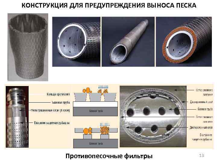 КОНСТРУКЦИЯ ДЛЯ ПРЕДУПРЕЖДЕНИЯ ВЫНОСА ПЕСКА Противопесочные фильтры 13 