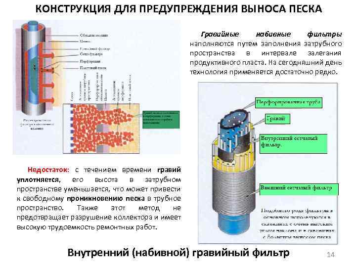 КОНСТРУКЦИЯ ДЛЯ ПРЕДУПРЕЖДЕНИЯ ВЫНОСА ПЕСКА Гравийные набивные фильтры наполняются путем заполнения затрубного пространства в