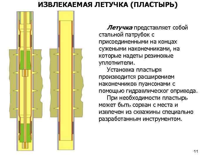  ИЗВЛЕКАЕМАЯ ЛЕТУЧКА (ПЛАСТЫРЬ) Летучка представляет собой стальной патрубок с присоединенными на концах сужеными