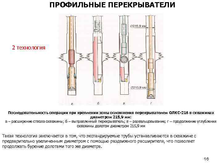 ПРОФИЛЬНЫЕ ПЕРЕКРЫВАТЕЛИ 2 технология Последовательность операции при креплении зоны осложнения перекрывателем ОЛКС-216 в скважинах