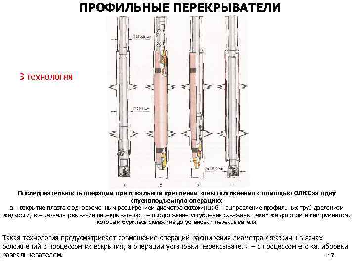 Способы крепления стенок скважины