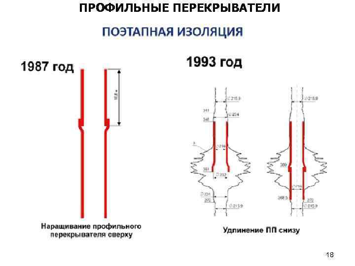 ПРОФИЛЬНЫЕ ПЕРЕКРЫВАТЕЛИ 18 