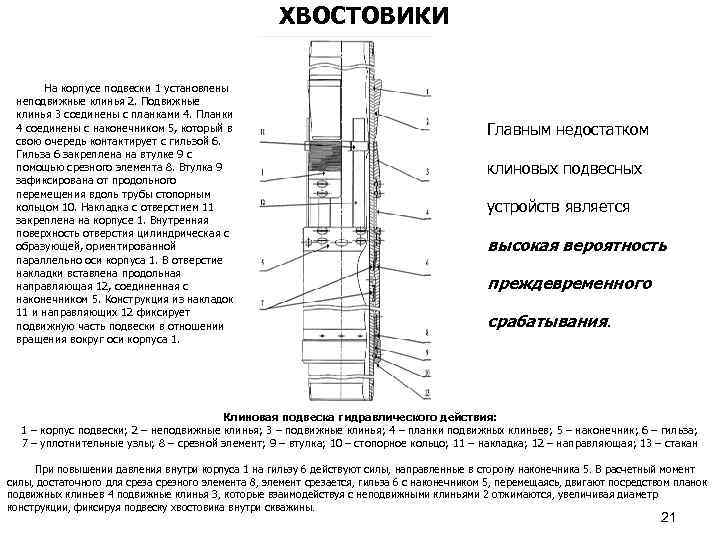 Хвостовик в машине