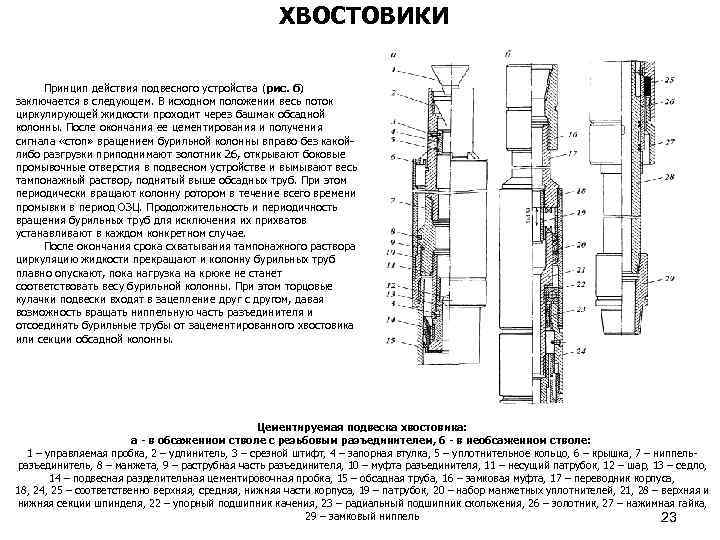 ХВОСТОВИКИ Принцип действия подвесного устройства (рис. б) заключается в следующем. В исходном положении весь