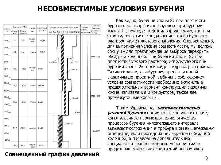 НЕСОВМЕСТИМЫЕ УСЛОВИЯ БУРЕНИЯ Как видно, бурение «зоны 2» при плотности бурового раствора, используемого при