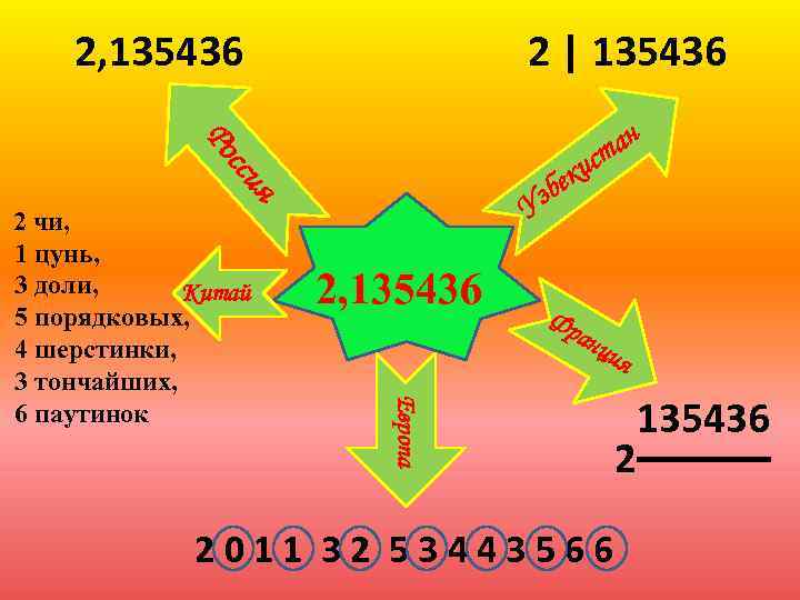 2, 135436 2 | 135436 Ро с еки зб У я сси 2, 135436