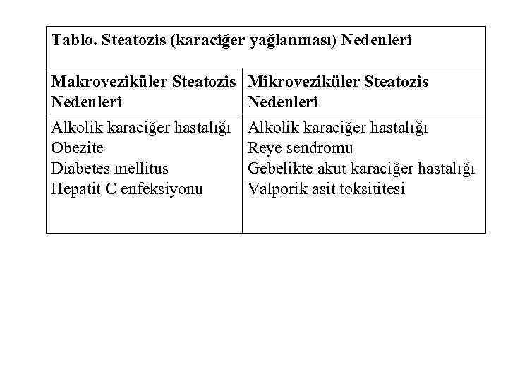 Tablo. Steatozis (karaciğer yağlanması) Nedenleri Makroveziküler Steatozis Nedenleri Alkolik karaciğer hastalığı Obezite Diabetes mellitus