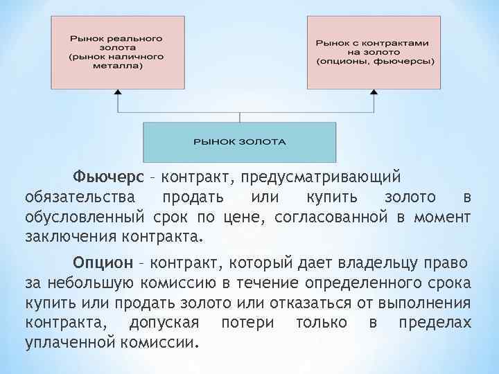 Обусловлено периодом