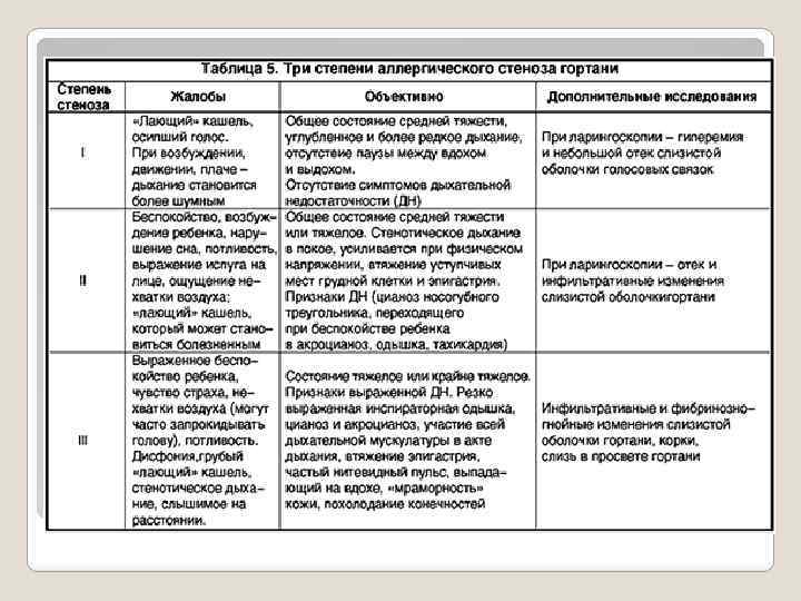 Стеноз гортани карта вызова