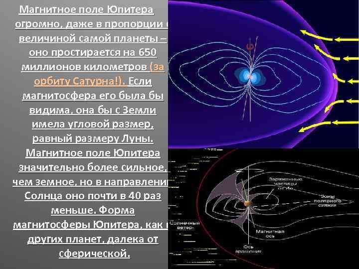 Магнитное поле сатурна фото