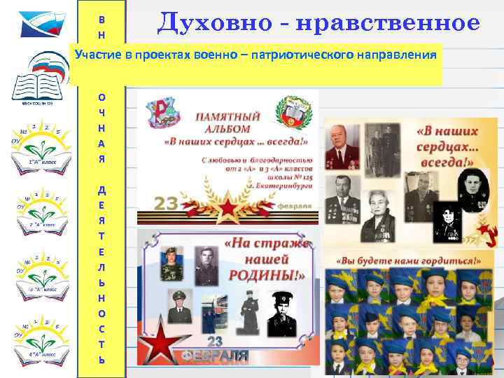 Духовно - нравственное В Н Е Участие в проектах военно – патриотического направления У