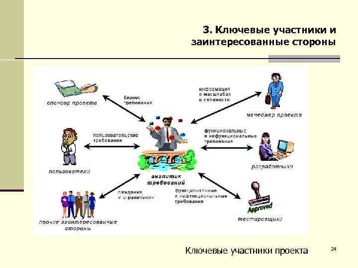 3. Ключевые участники и заинтересованные стороны Ключевые участники проекта 24 