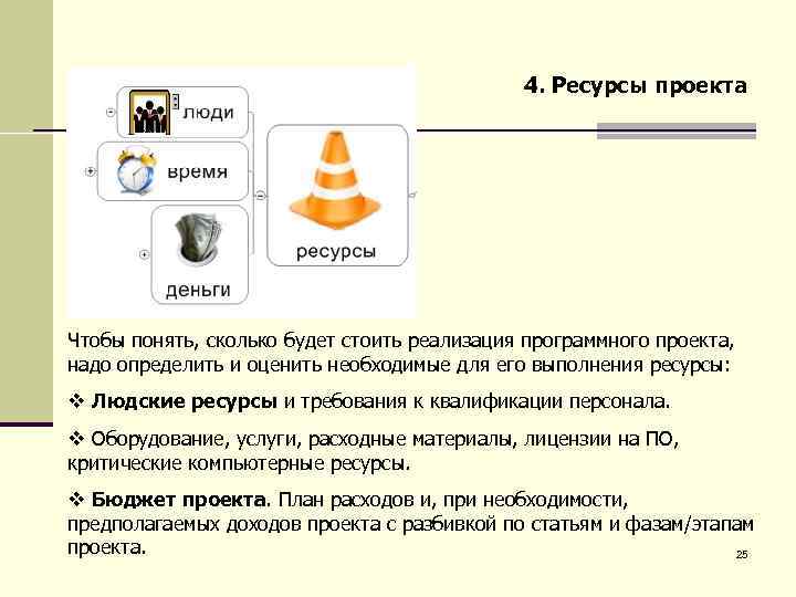 Ресурсы для выполнения проекта