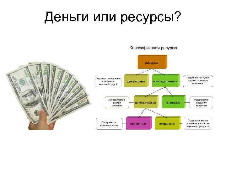 Деньги или ресурсы? 