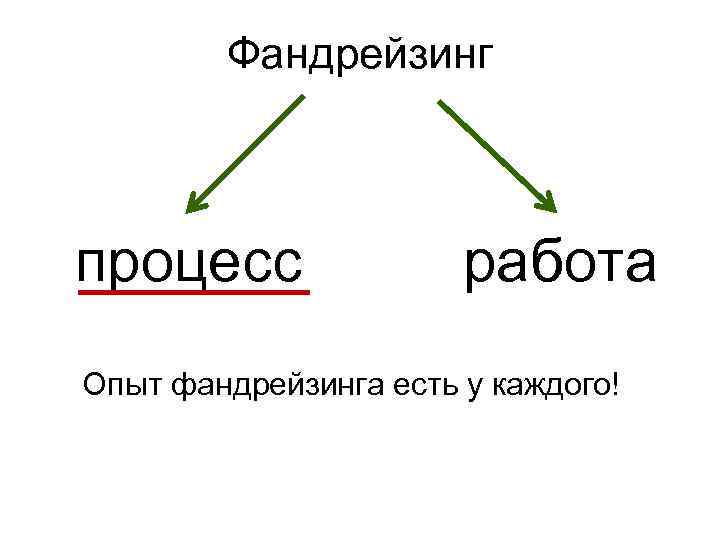Фандрейзинг процесс работа Опыт фандрейзинга есть у каждого! 