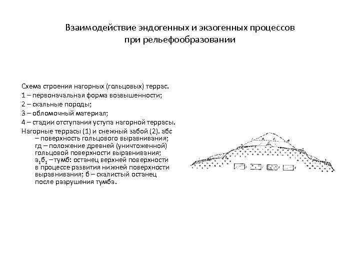 Взаимодействие эндогенных и экзогенных процессов при рельефообразовании Схема строения нагорных (гольцовых) террас. 1 –
