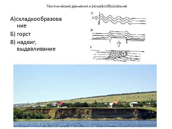 Тектонические движения и рельефообразование А)складкообразова ние Б) горст В) надвиг, выдавливание 