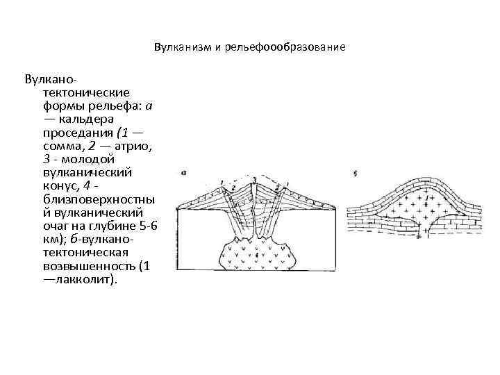 Вулканизм рельеф