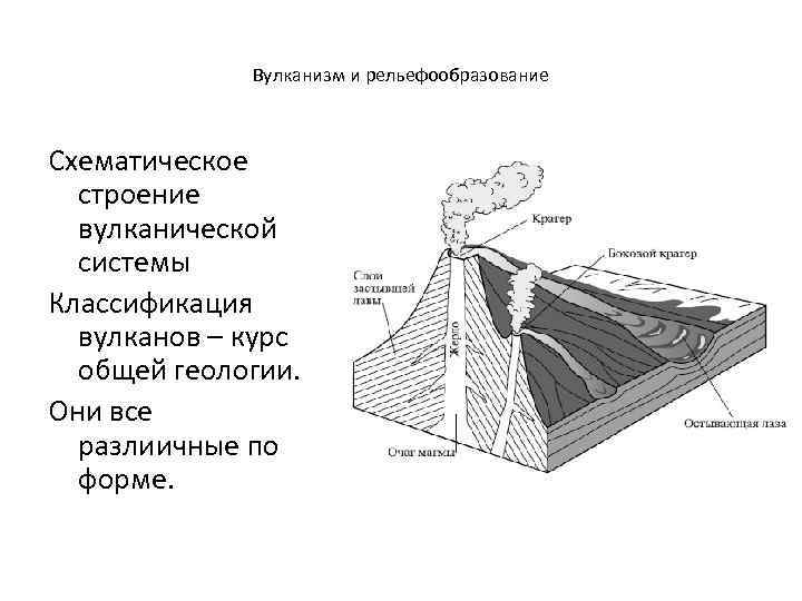 Вулканизм и рельефообразование Схематическое строение вулканической системы Классификация вулканов – курс общей геологии. Они