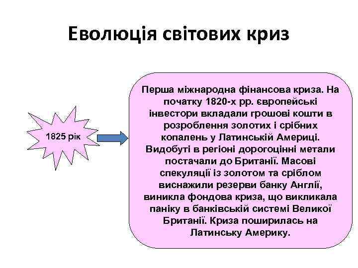 Еволюція світових криз 1825 рік Перша міжнародна фінансова криза. На початку 1820 -х рр.