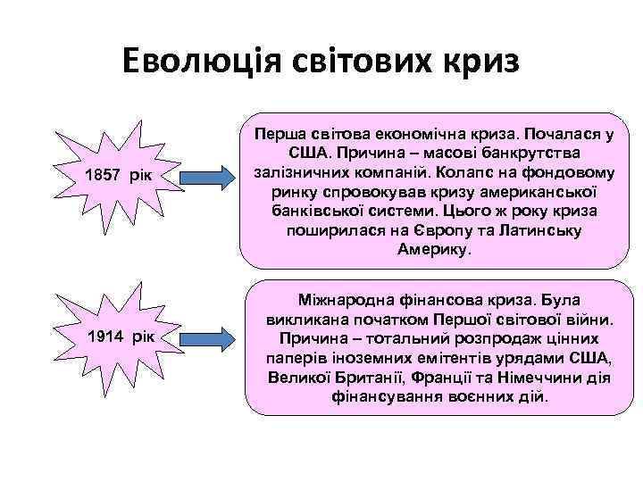 Еволюція світових криз 1857 рік 1914 рік Перша світова економічна криза. Почалася у США.