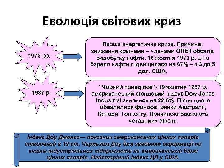 Еволюція світових криз 1973 рр. 1987 р. р Перша енергетична криза. Причина: зниження країнами