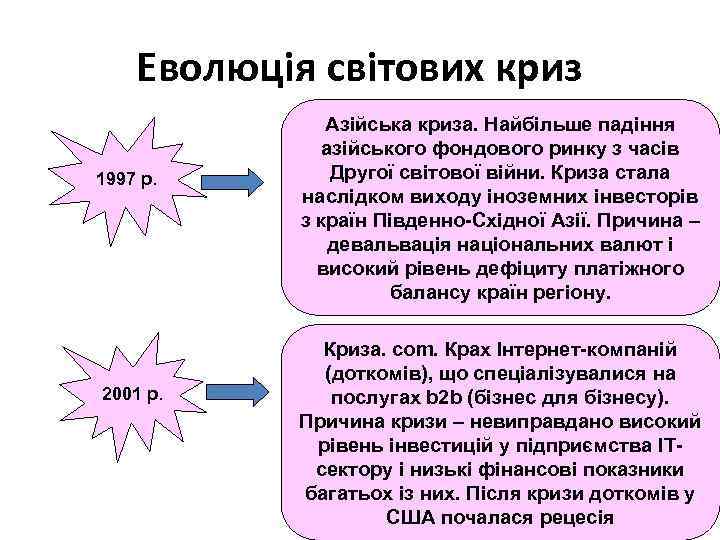 Еволюція світових криз 1997 р. 2001 р. Азійська криза. Найбільше падіння азійського фондового ринку