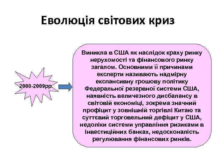 Еволюція світових криз 2008 -2009 рр. рр Виникла в США як наслідок краху ринку