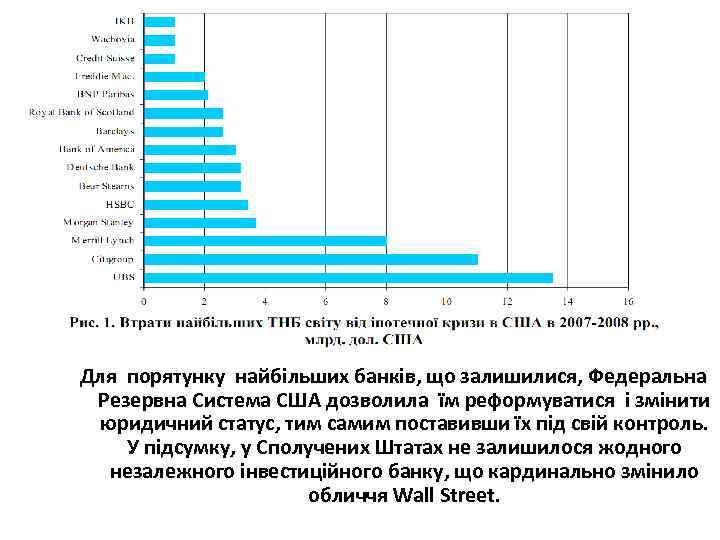 Для порятунку найбільших банків, що залишилися, Федеральна Резервна Система США дозволила їм реформуватися і