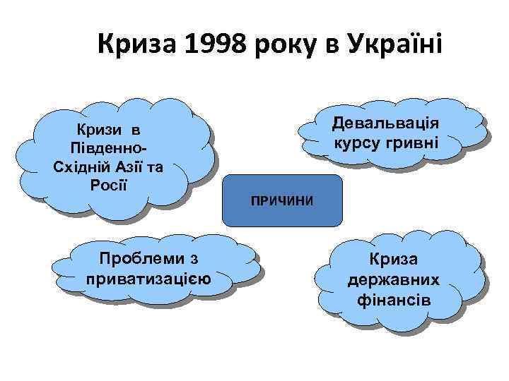 Криза 1998 року в Україні Кризи в Південно. Східній Азії та Росії Проблеми з