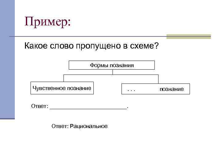 Пример: Какое слово пропущено в схеме? Формы познания Чувственное познание . . . Ответ:
