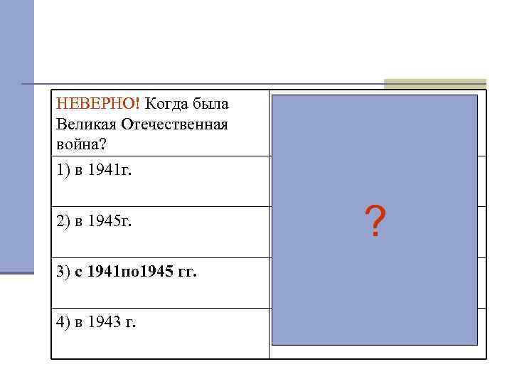 НЕВЕРНО! Когда была Великая Отечественная война? ВЕРНО! Великая Отечественная война началась в. . .