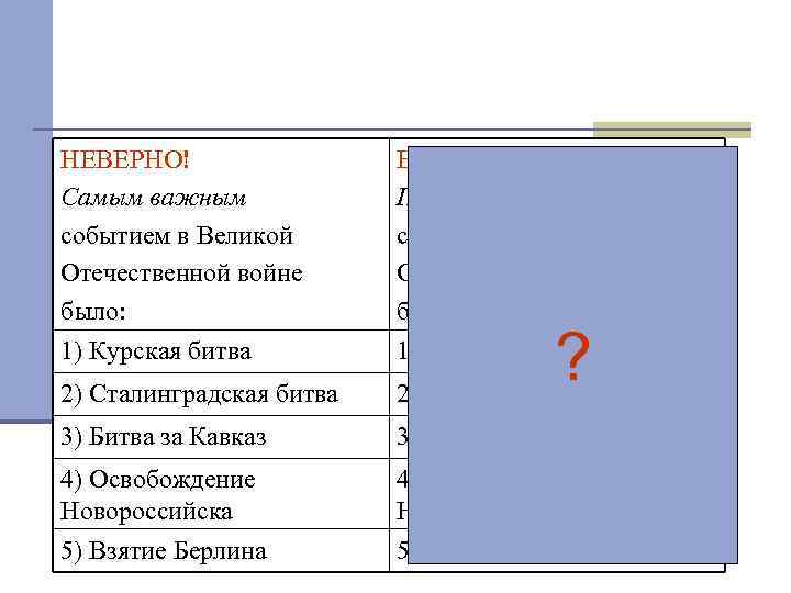 НЕВЕРНО! Самым важным событием в Великой Отечественной войне было: ВЕРНО! Первым по хронологии событием
