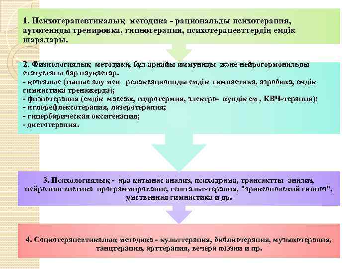 1. Психотерапевтикалық методика - рациональды психотерапия, аутогеннды тренировка, гипнотерапия, психотерапевттердің емдік шаралары. 2. Физиологиялық