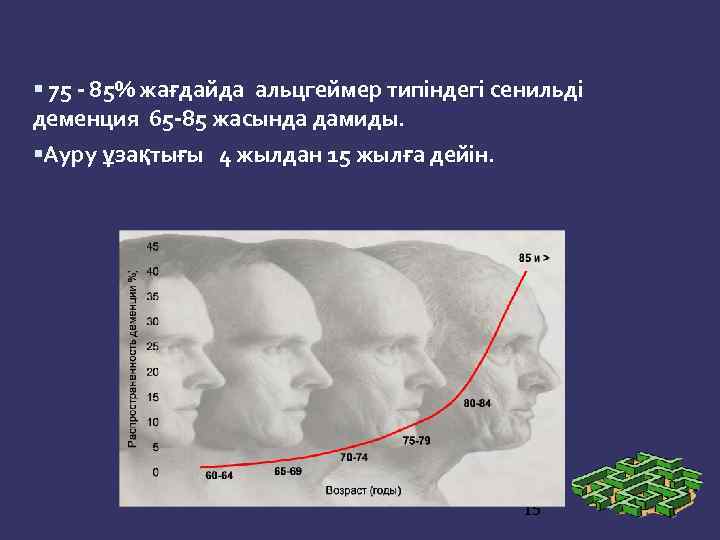  75 - 85% жағдайда альцгеймер типіндегі сенильді деменция 65 -85 жасында дамиды. Ауру