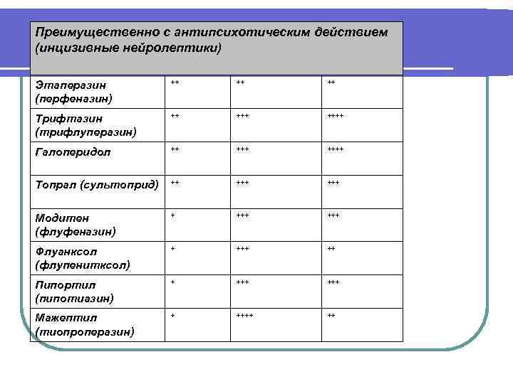 Схема отмены этаперазина