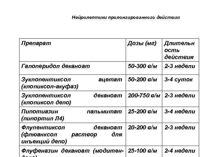 Схема отмены галоперидола