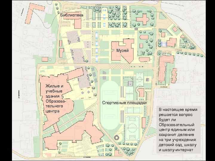 Библиотека Музей Жилые и учебные здания Образовательного центра Спортивные площадки В настоящее время решается